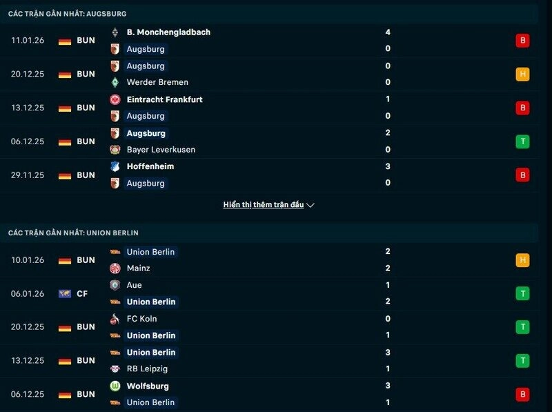 Augsburg vs Union Berlin - Phong độ đối lập