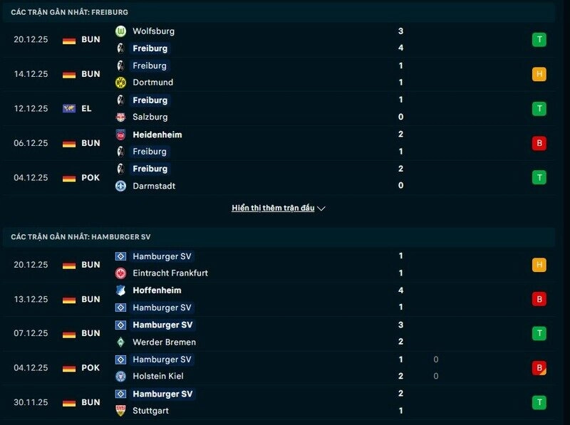 Phong độ Freiburg vs Hamburger SV
