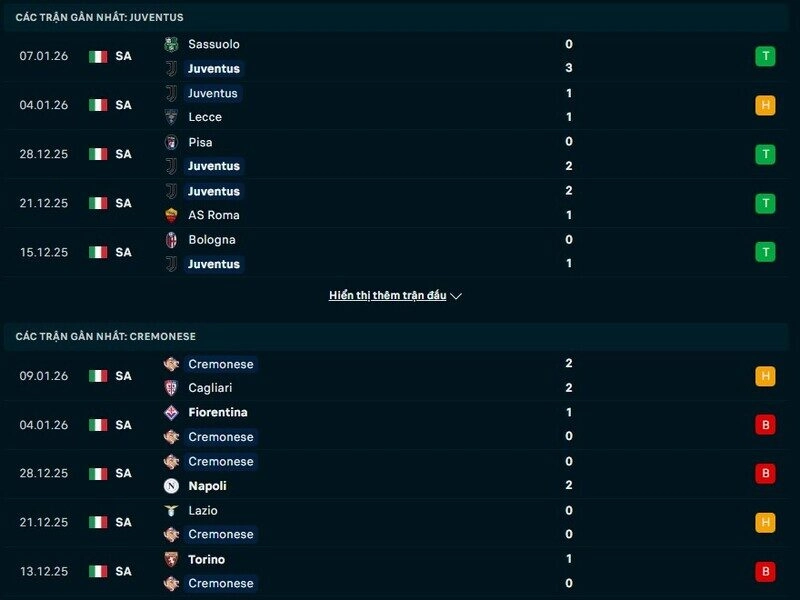 Phong độ Juventus vs Cremonese